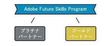 Adobe Future Skills Program