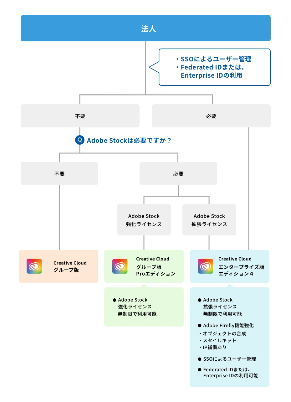 法人向け フロー図