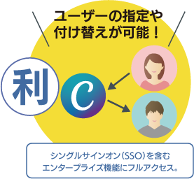 エンタープライズ機能（SSO）に対応